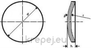 ЗАТВАРЯЩА Ф12 DIN470 ПРУЖИННА КАПАЧКА INOX A2