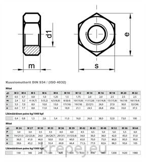ГАЙКА M39 DIN934 КЛАС 12/12.9 ЧЕРНА BL