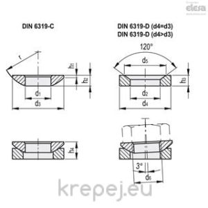 ШАЙБА М16 Ф17Х30Х5.3 R22 DIN6319C СФЕРИЧНА BL