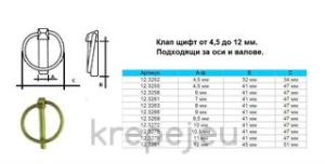 КЛАПЩИФТ 4.5Х42X34X3.0 DIN11023 ЖЪЛТ ЦИНК YZN